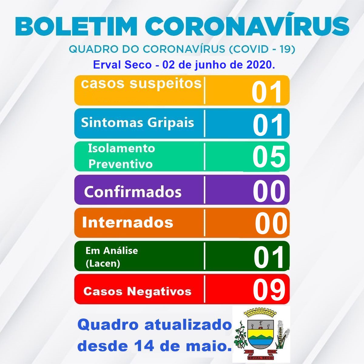 Um caso suspeito de Covid-19 registrado em nosso Município no dia de hoje. - Município de Erval ...